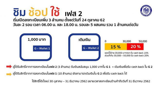 ชิมช้อปใช้
