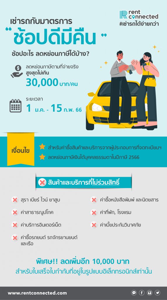 ช้อปดีมีคืน 2566