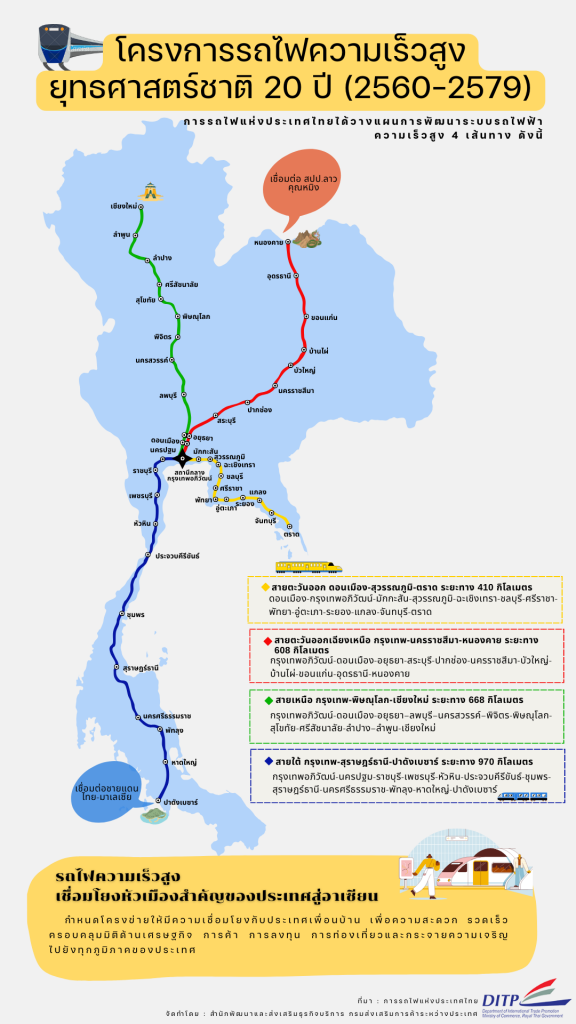 รถไฟความเร็วสูง