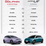 BYD Dolphin และ AION UT