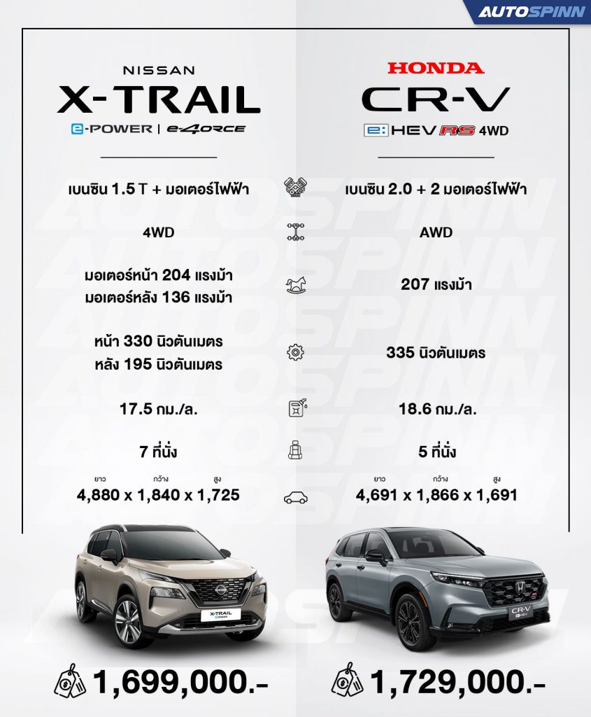 Nissan X‑Trail vs Honda CR‑V ไฮบริด