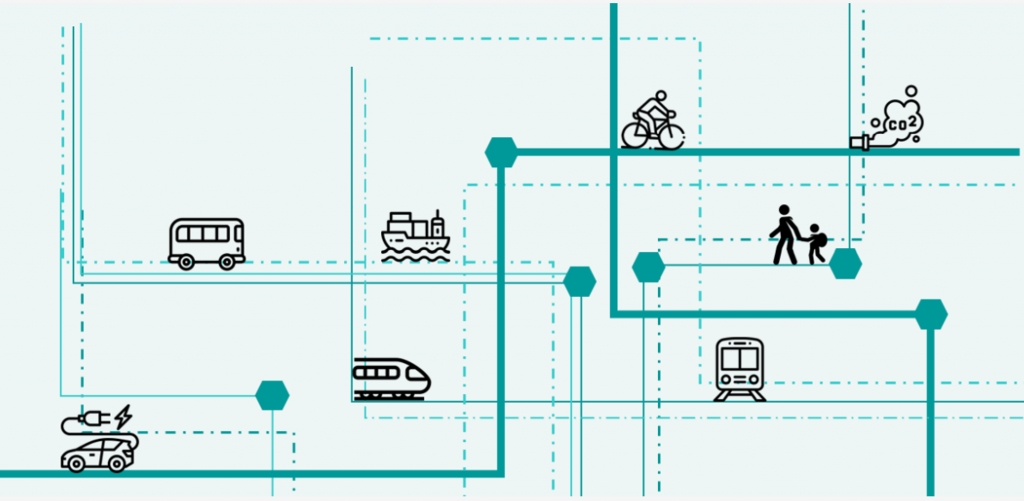 Low carbon mobility Trend